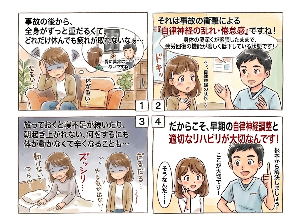 4コマ漫画：事故の後から全身が重だるく疲れが取れないのは、自律神経の乱れ・倦怠感かもしれません。早期の対応と適切なリハビリが大切です